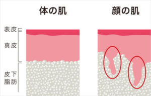 本気,顔のたるみ,40代,即効,引き締め,化粧品,美顔器